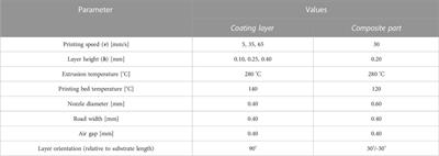 Additive manufacturing of metal-polymer hybrid parts: the influence of as-printed LPBF surface roughness on the joint strength